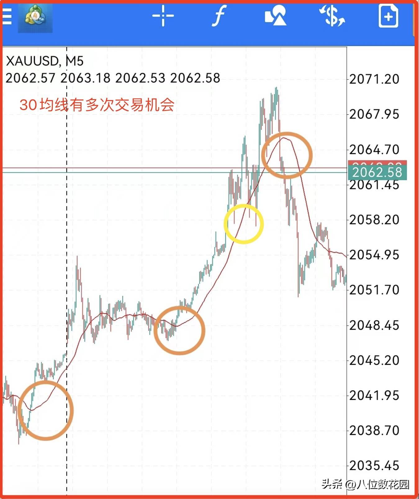 短线做T0的日内交易MA设置什么参数比较好？