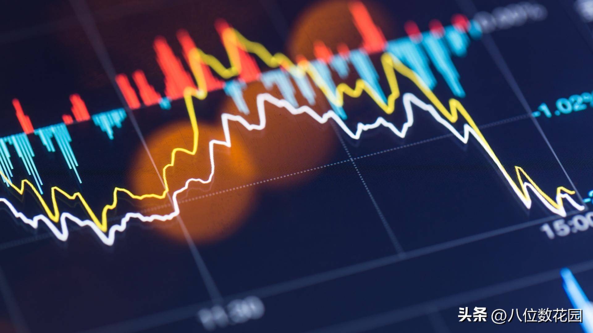 技术分析交易的基本逻辑是什么？