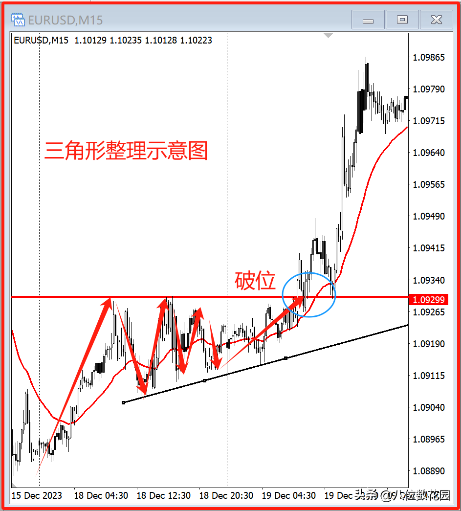 都有哪些技术形态？有什么区别？