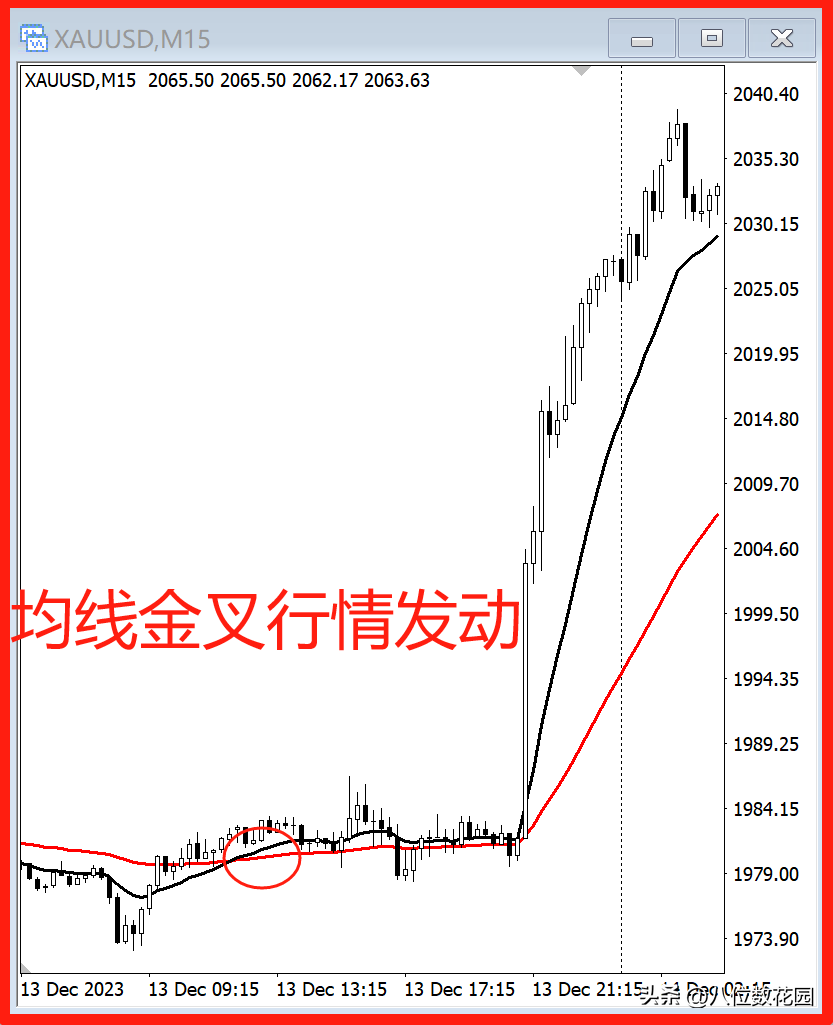 如何理解真正的趋势交易不预测只跟随？