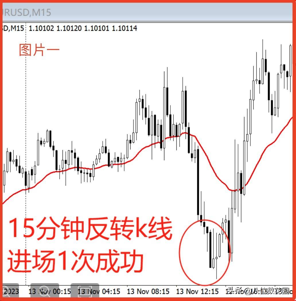 很多人做交易做技术分析的时候没有抓住重点