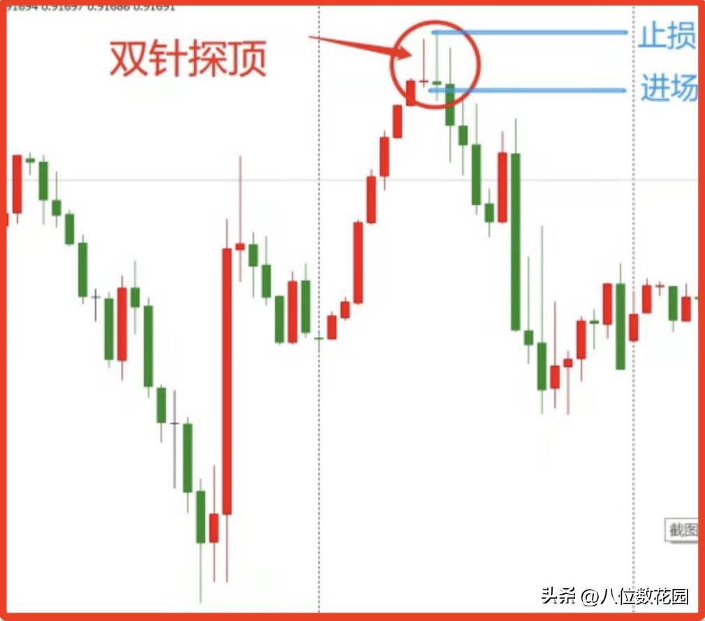 什么双针探顶？