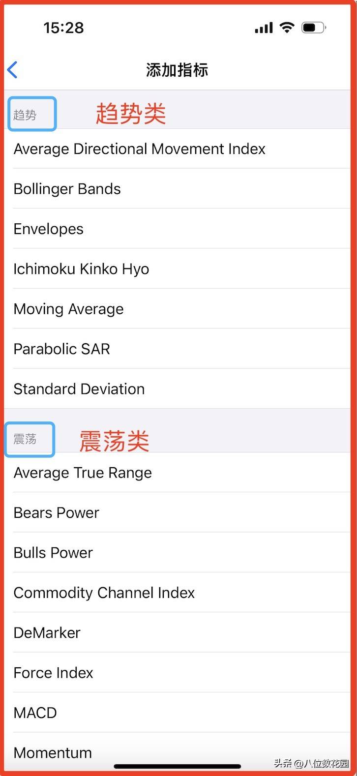 技术分析的5大分类