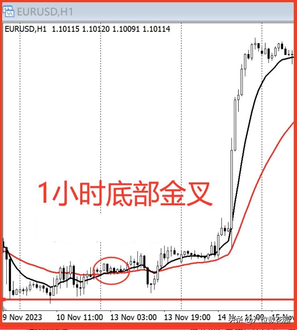 现在经常有朋友问我你用什么周期配合？