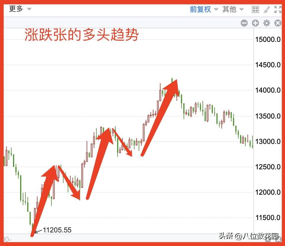 怎么市场会有回调？为什么这是市场规律？