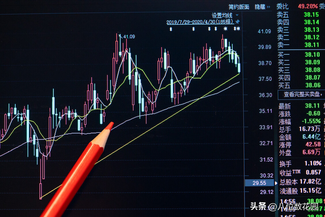 我的交易系统