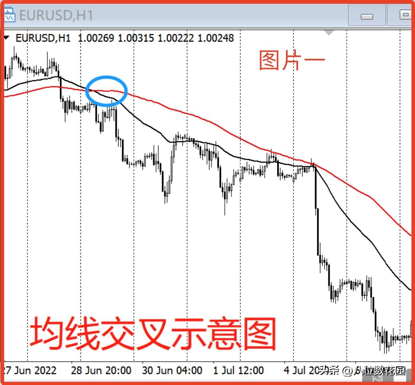 均线使用方法的文章