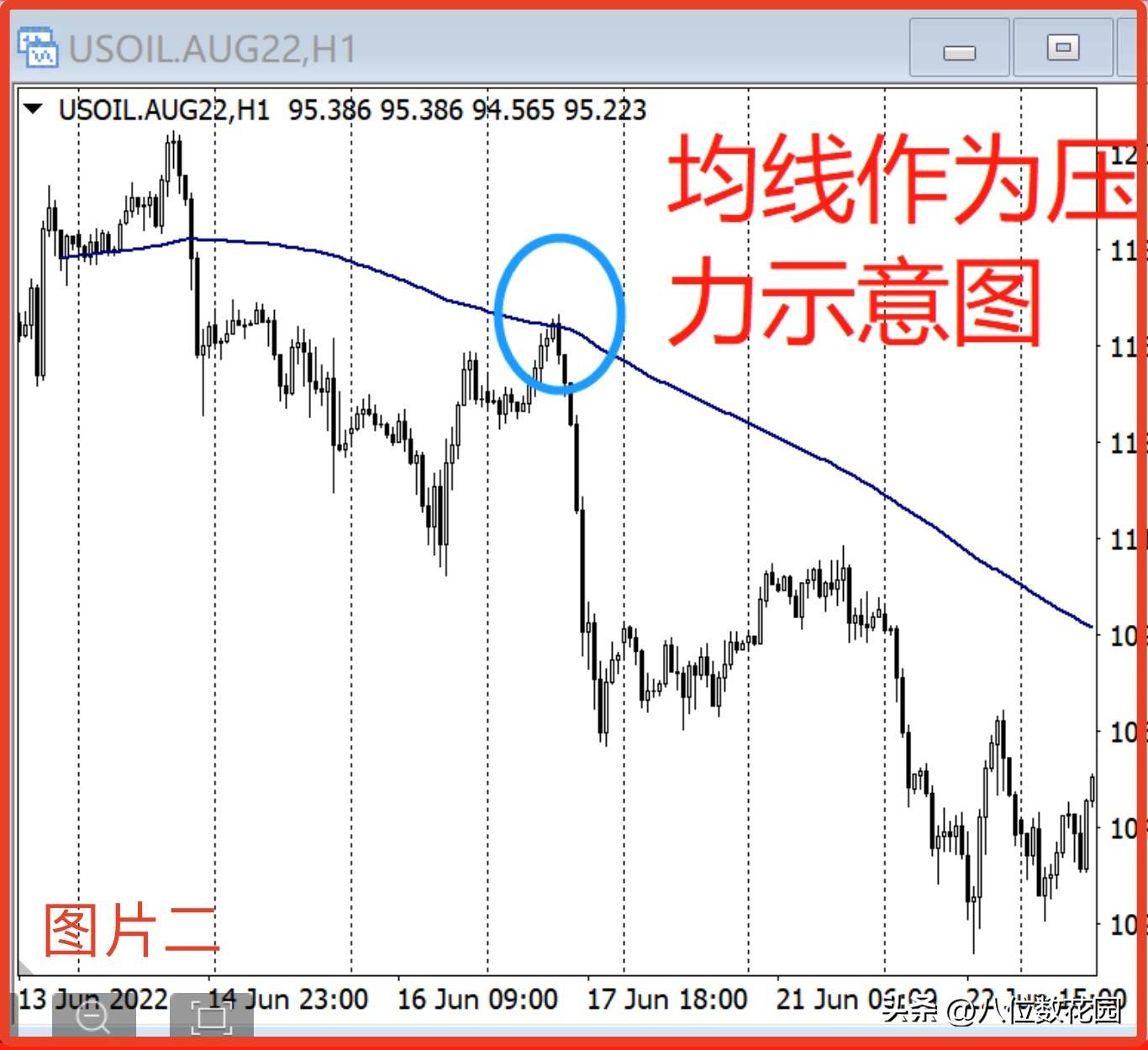 均线使用方法的文章