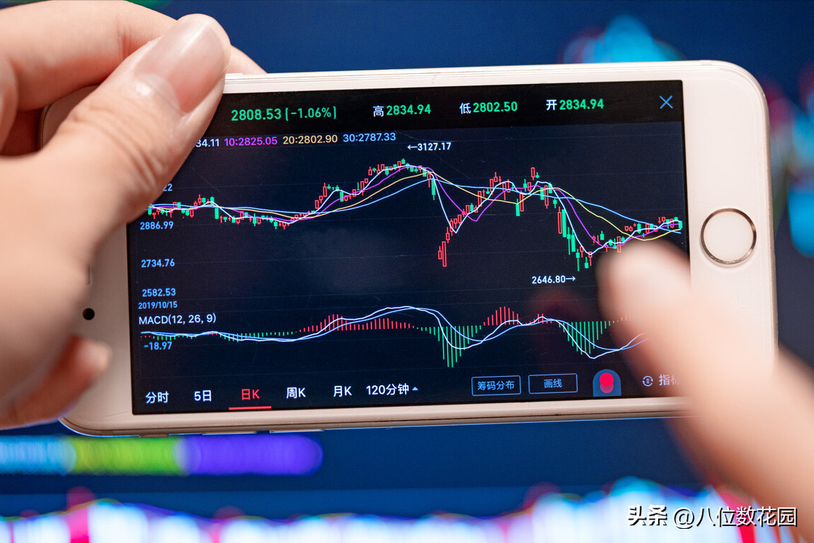 做技术分析该怎么选交易的周期？