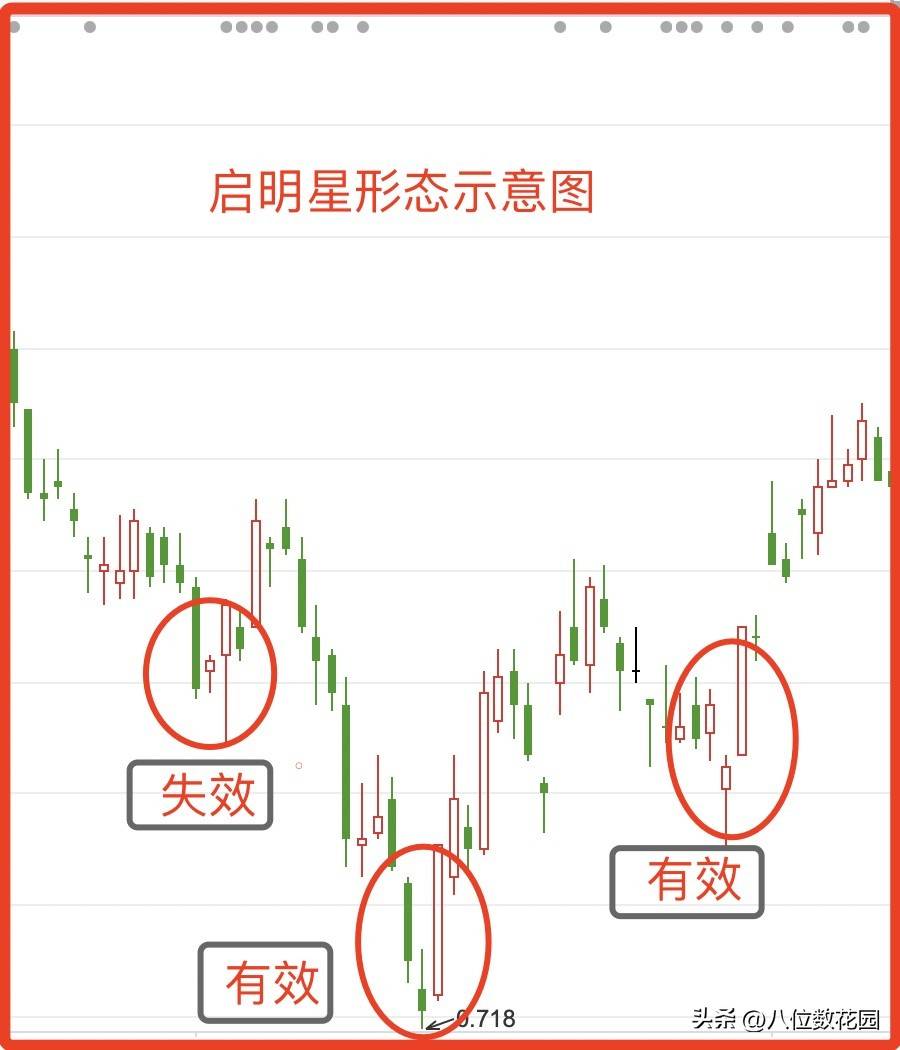 最近在看日本蜡烛图技术这本书书中演示反转形态的内容