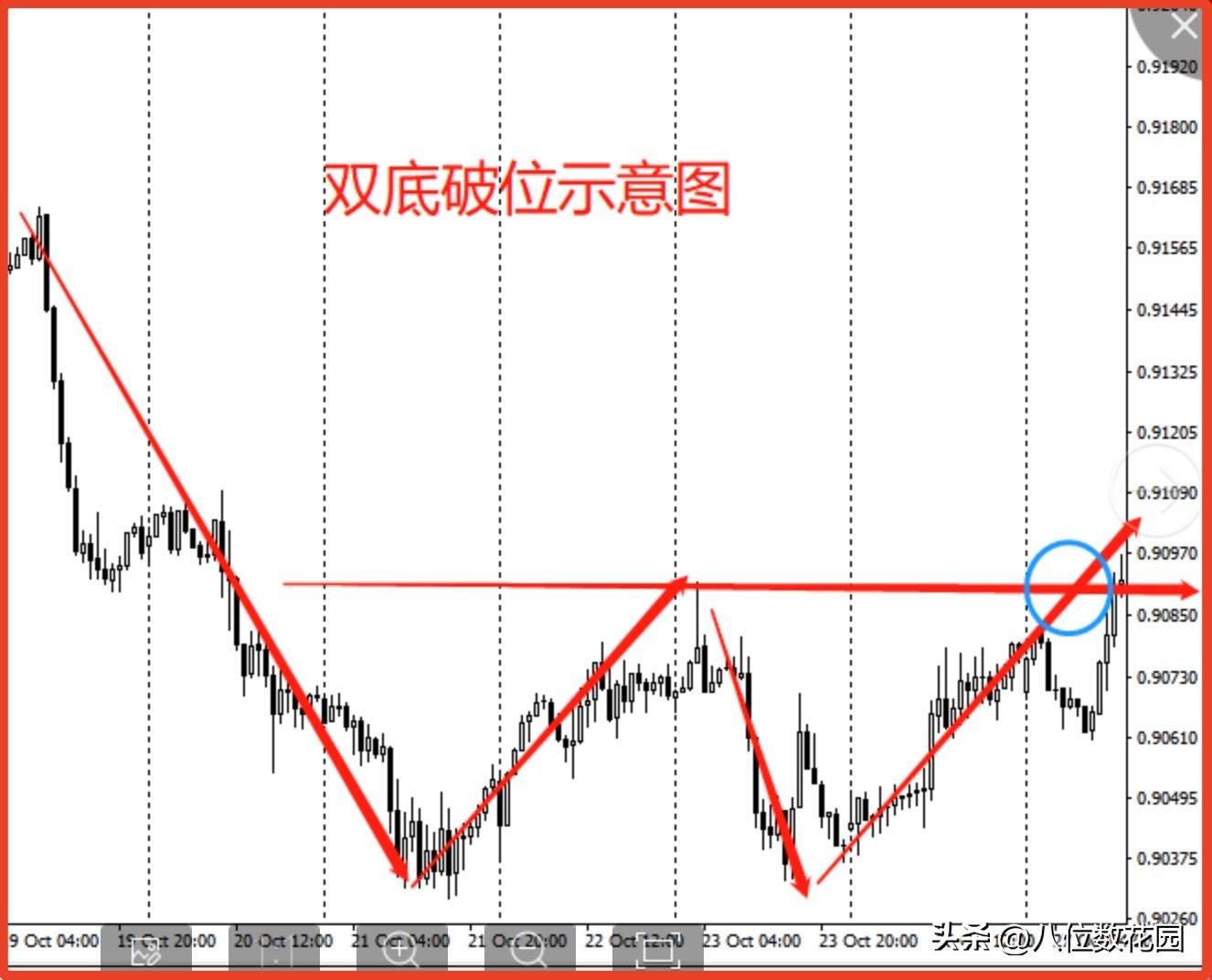 为什么说交易都是以假设为前提？