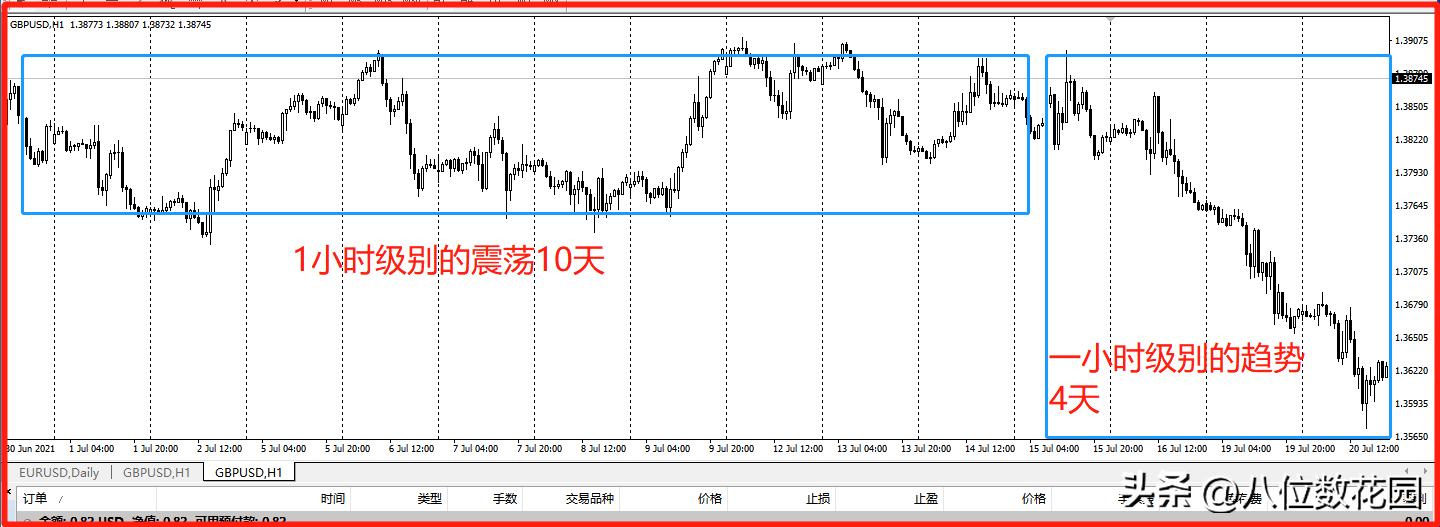 为什么大多数趋势交易系统的胜率都低于50？