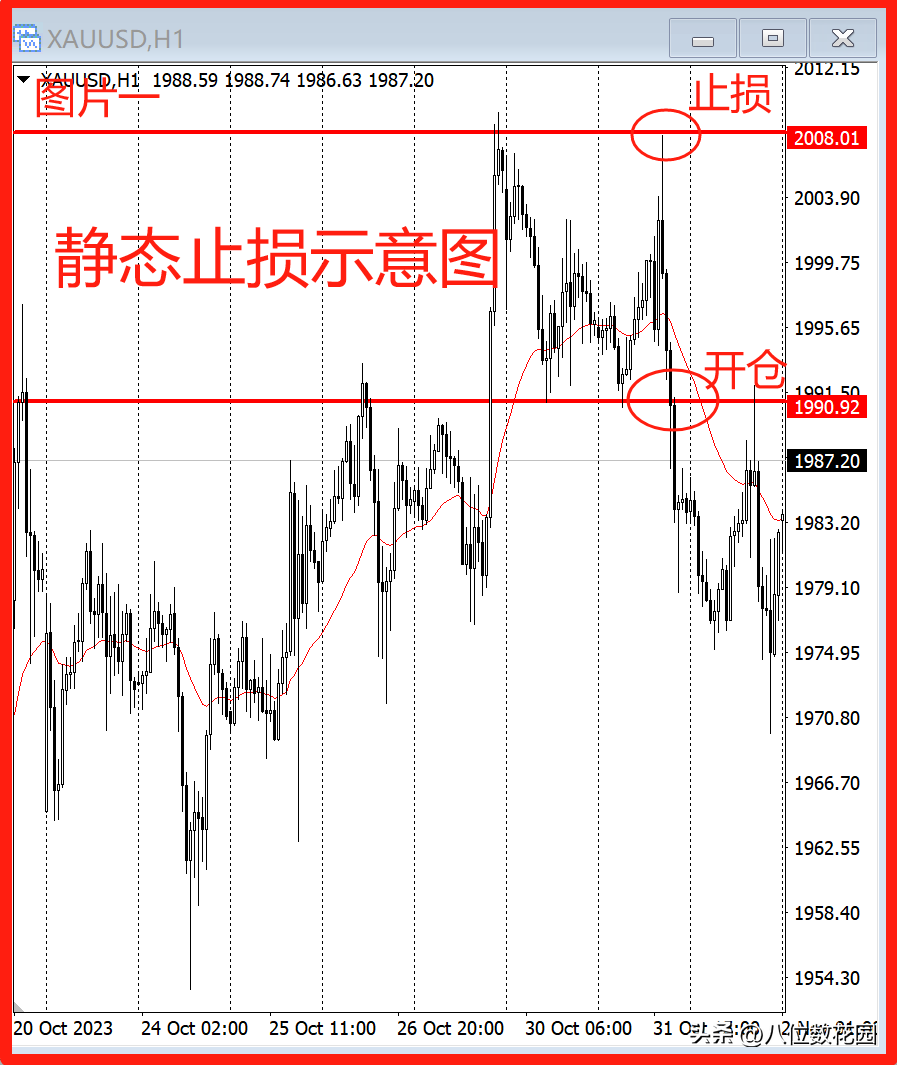 老师交易中该怎么止损？