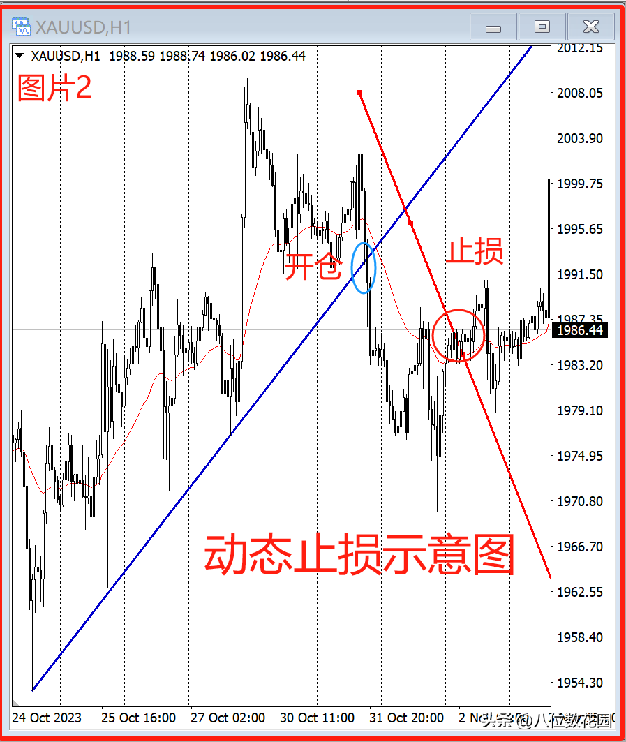 老师交易中该怎么止损？