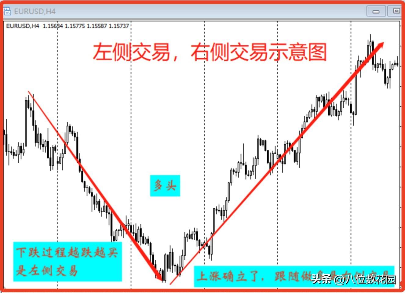 老师给讲一下左侧交易和右侧交易？