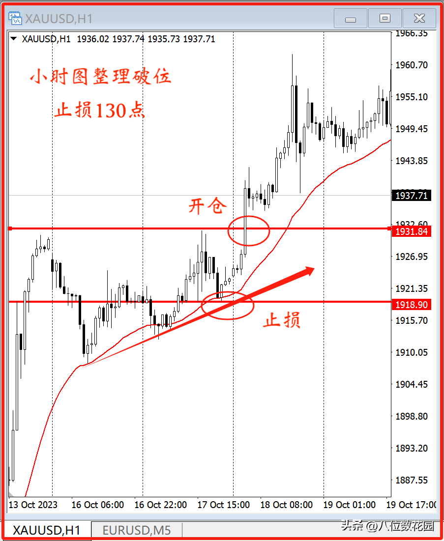 哪种交易模式比较适合小资金？