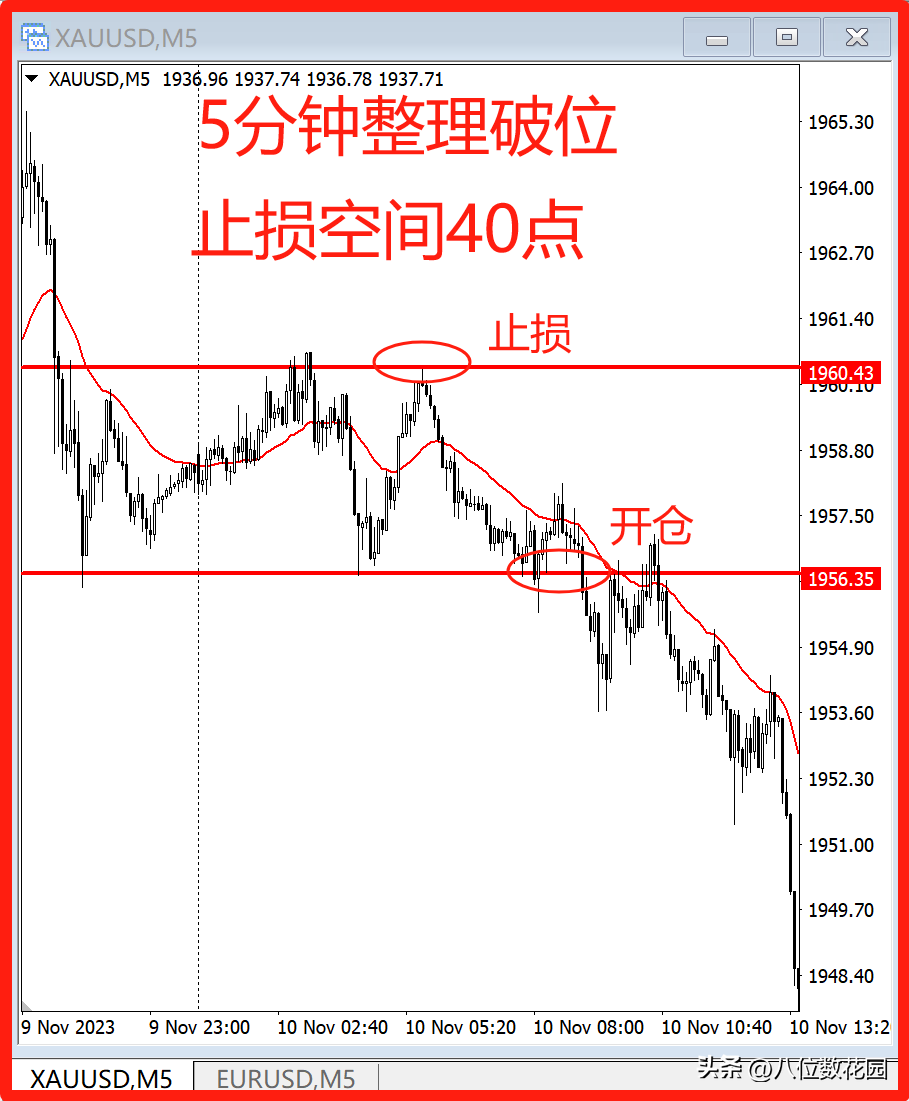 哪种交易模式比较适合小资金？