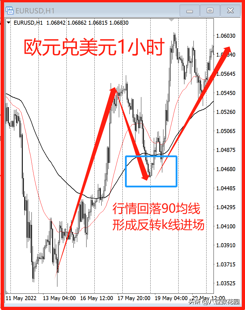 使用双均线交易可以吗？