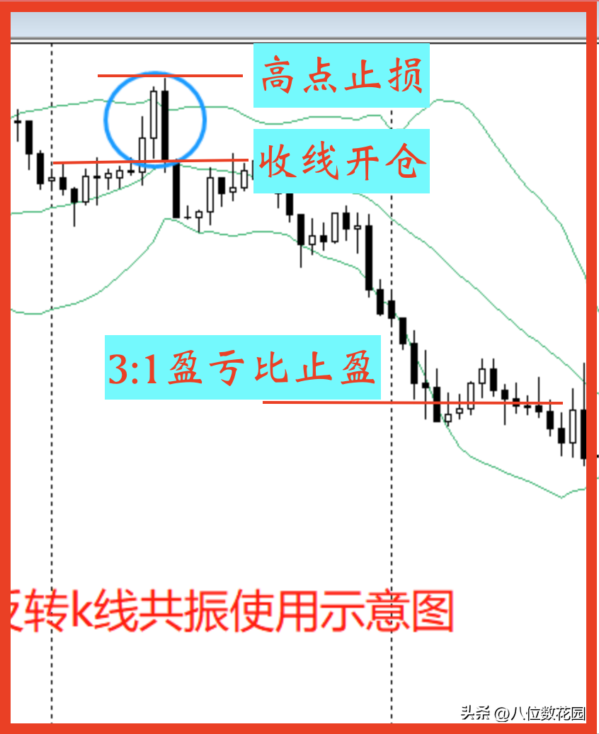 讲一种布林的实战方法