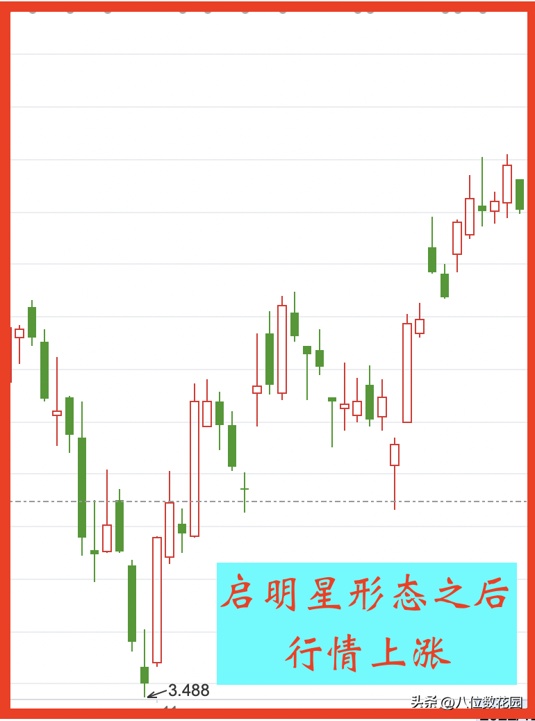 k线有用还是指标有用？
