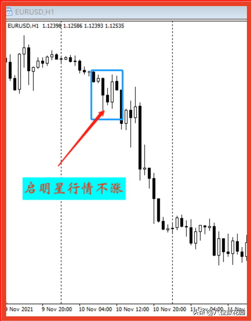 k线有用还是指标有用？