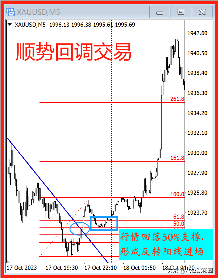 请问老师什么叫顺势？