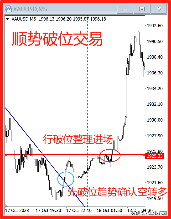 请问老师什么叫顺势？