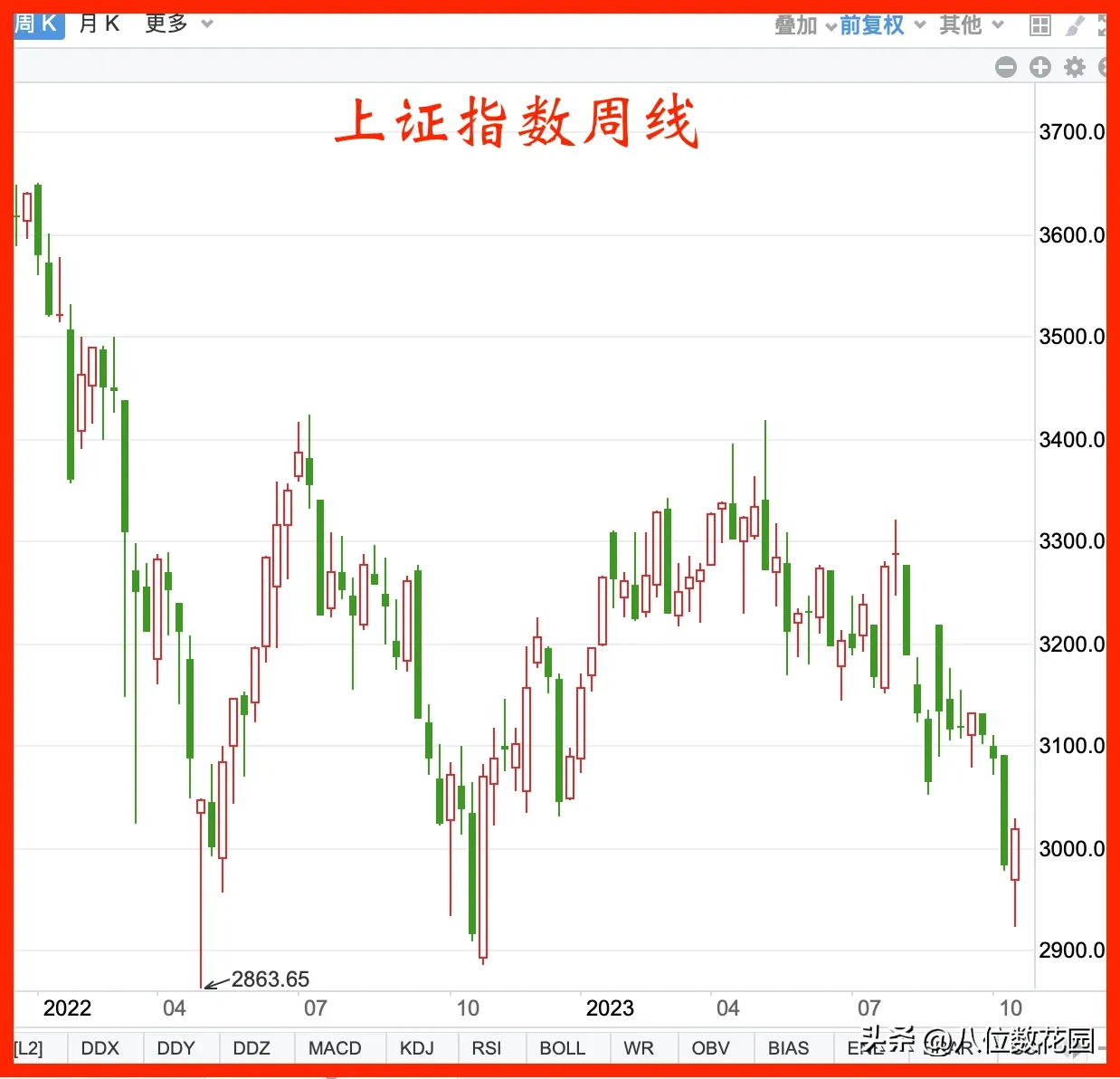 有人说股票中不止损拉开间距补仓订单都能扛回来？