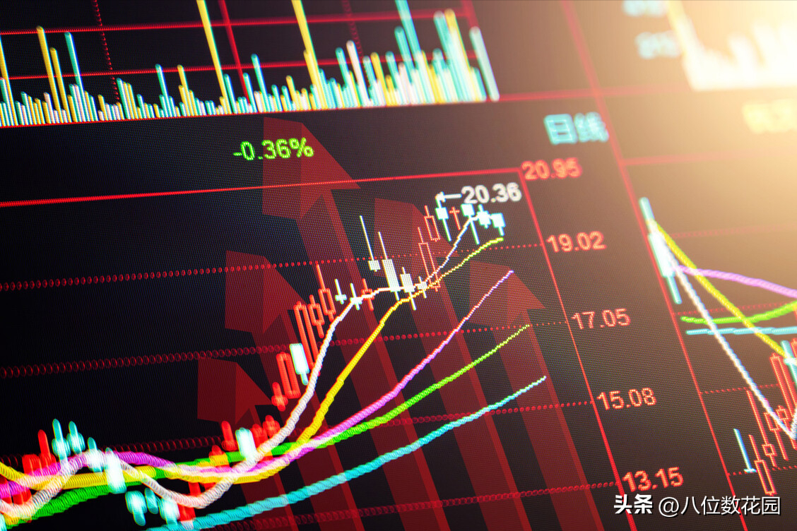 交易中如何加大手数？
