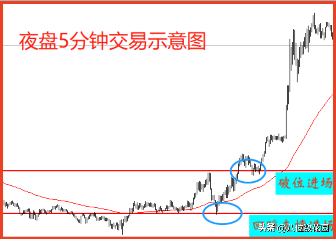 外汇的夜盘空间大盯夜盘做日内的交易可以吗?