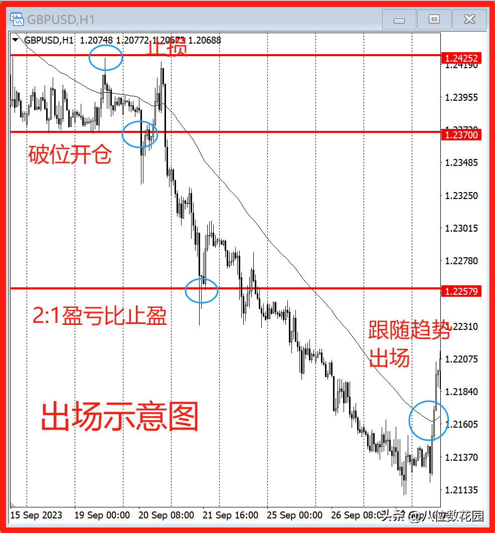 盈亏比和利润奔跑是否只能取其一？