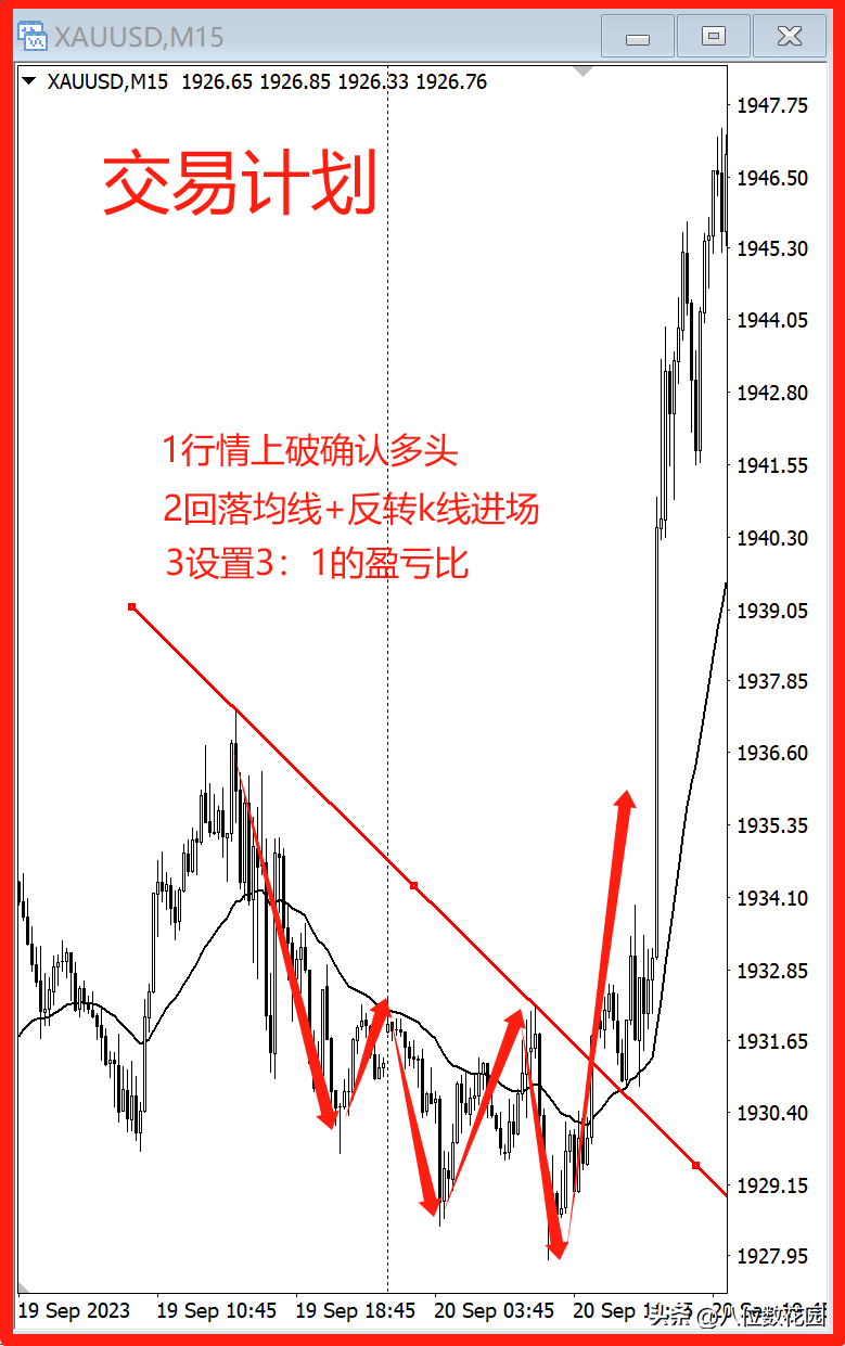 4种挂单的方式