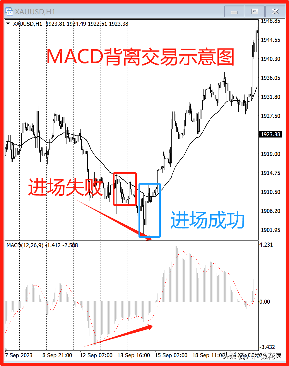 我们到底交易的是什么?