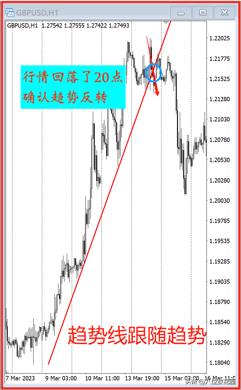 做趋势交易，如何解决让盈利奔跑与利润回撤这一矛盾？