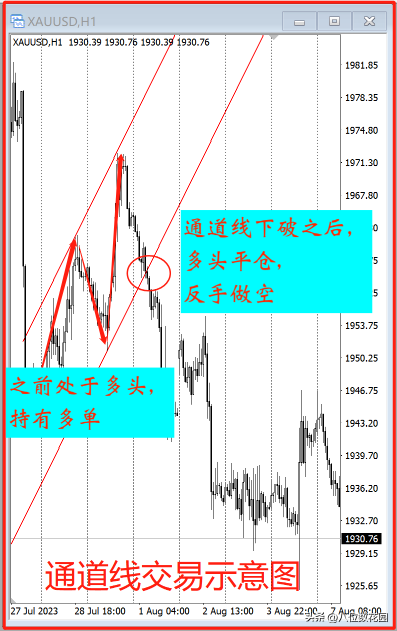 多头止损被打掉了可以反手做空吗？