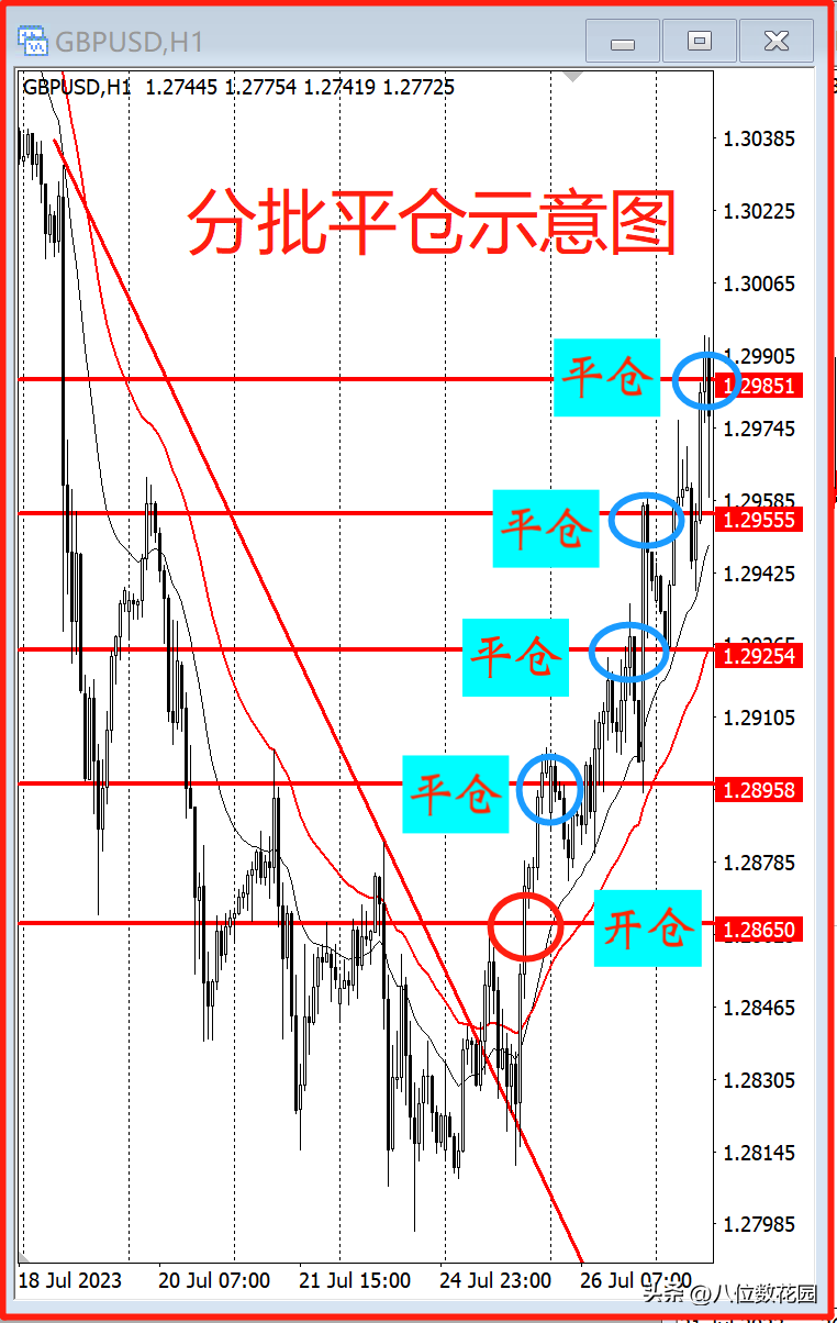 盈利了，却拿不住订单怎么办？
