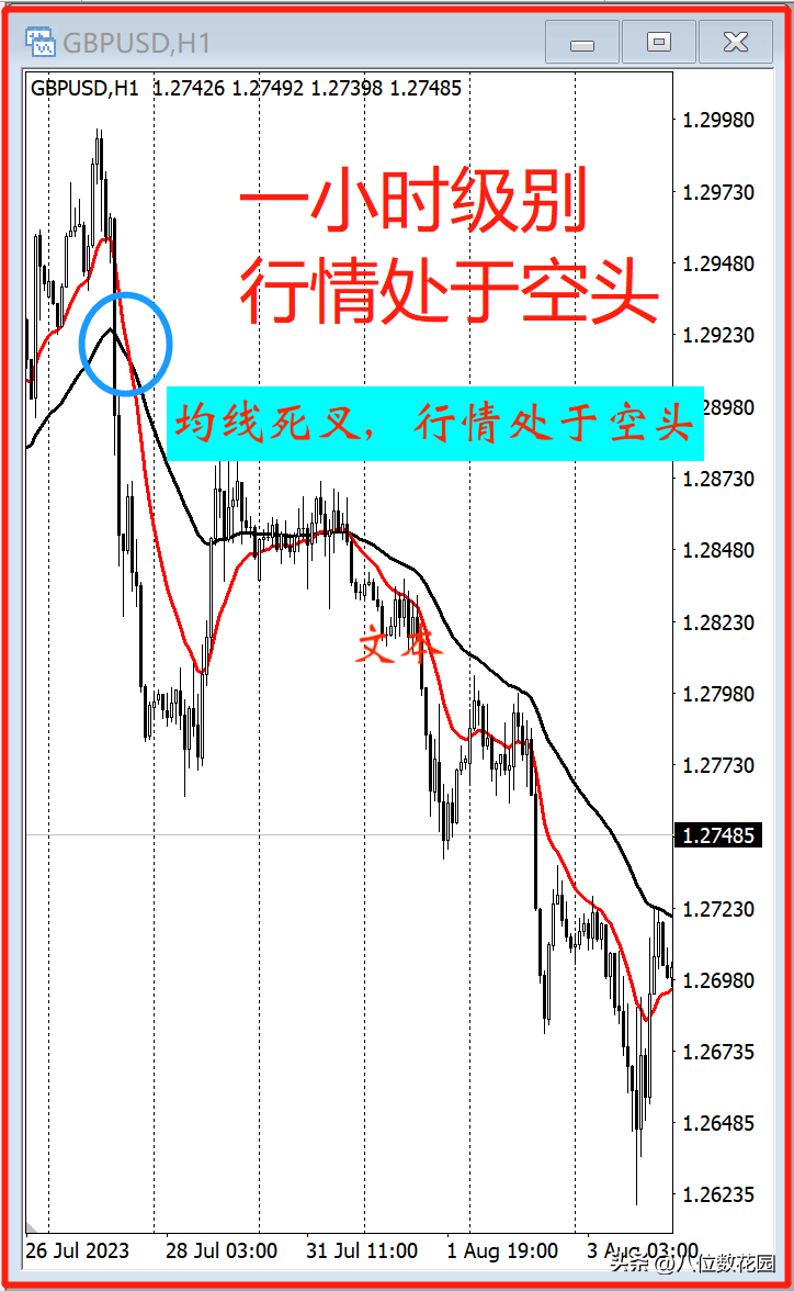 日内交易大中小周期如何分？