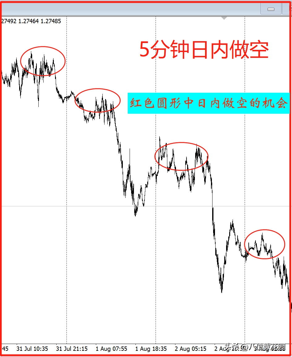 日内交易大中小周期如何分？