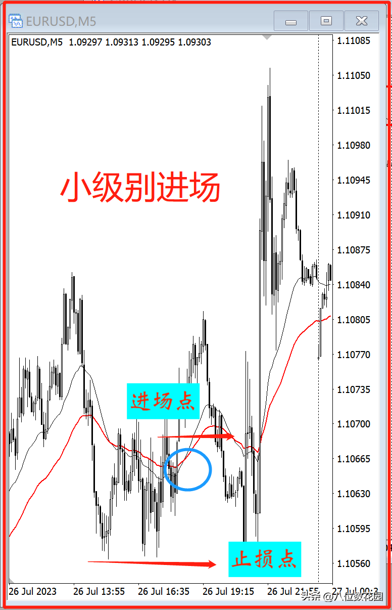 均线的交易方法