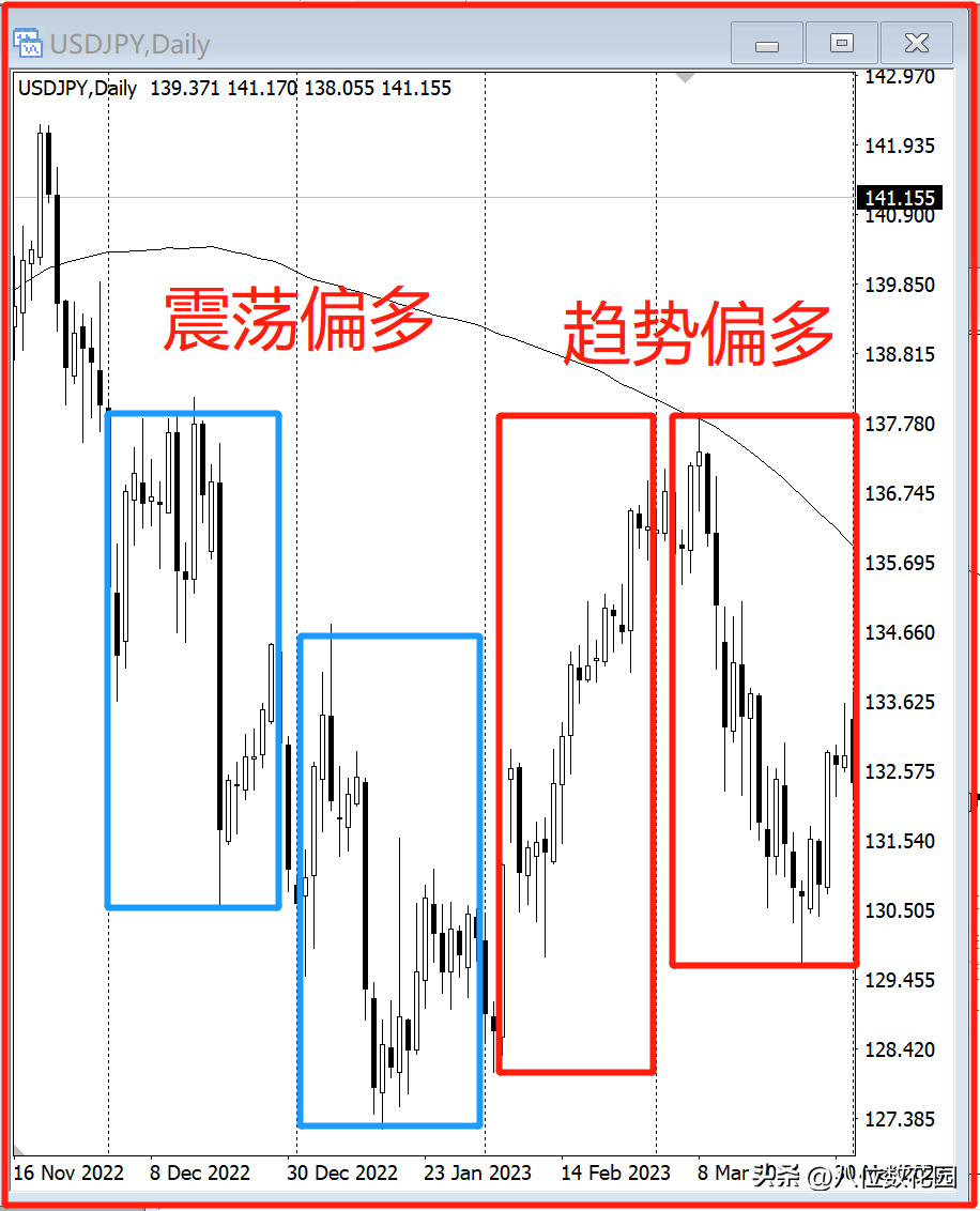 交易系统