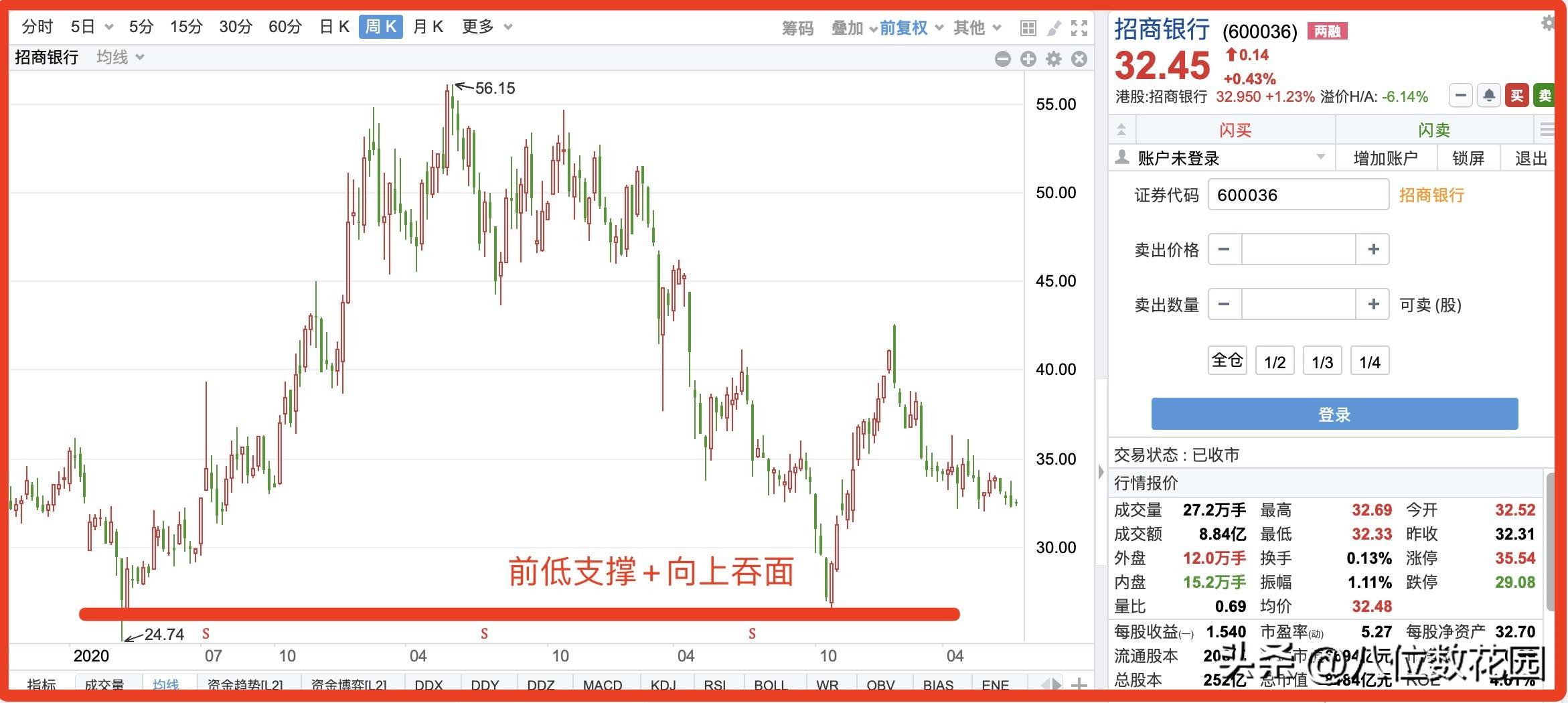 做左侧交易需要注意什么问题？