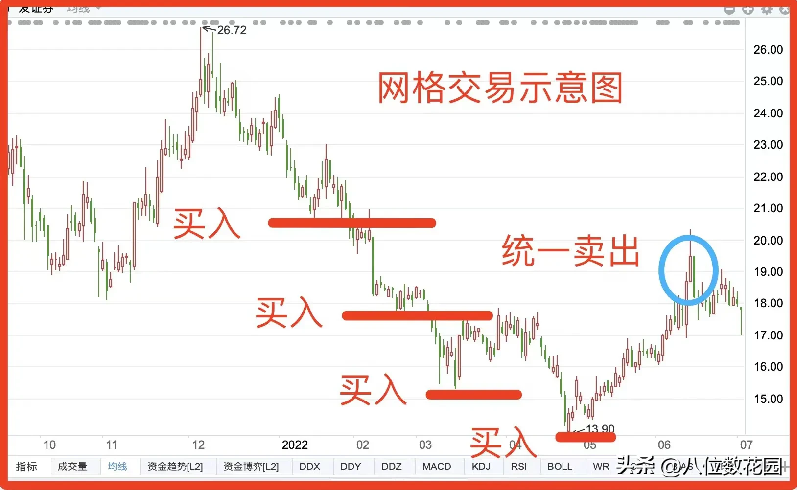 什么是网格交易？适合什么样的人做？