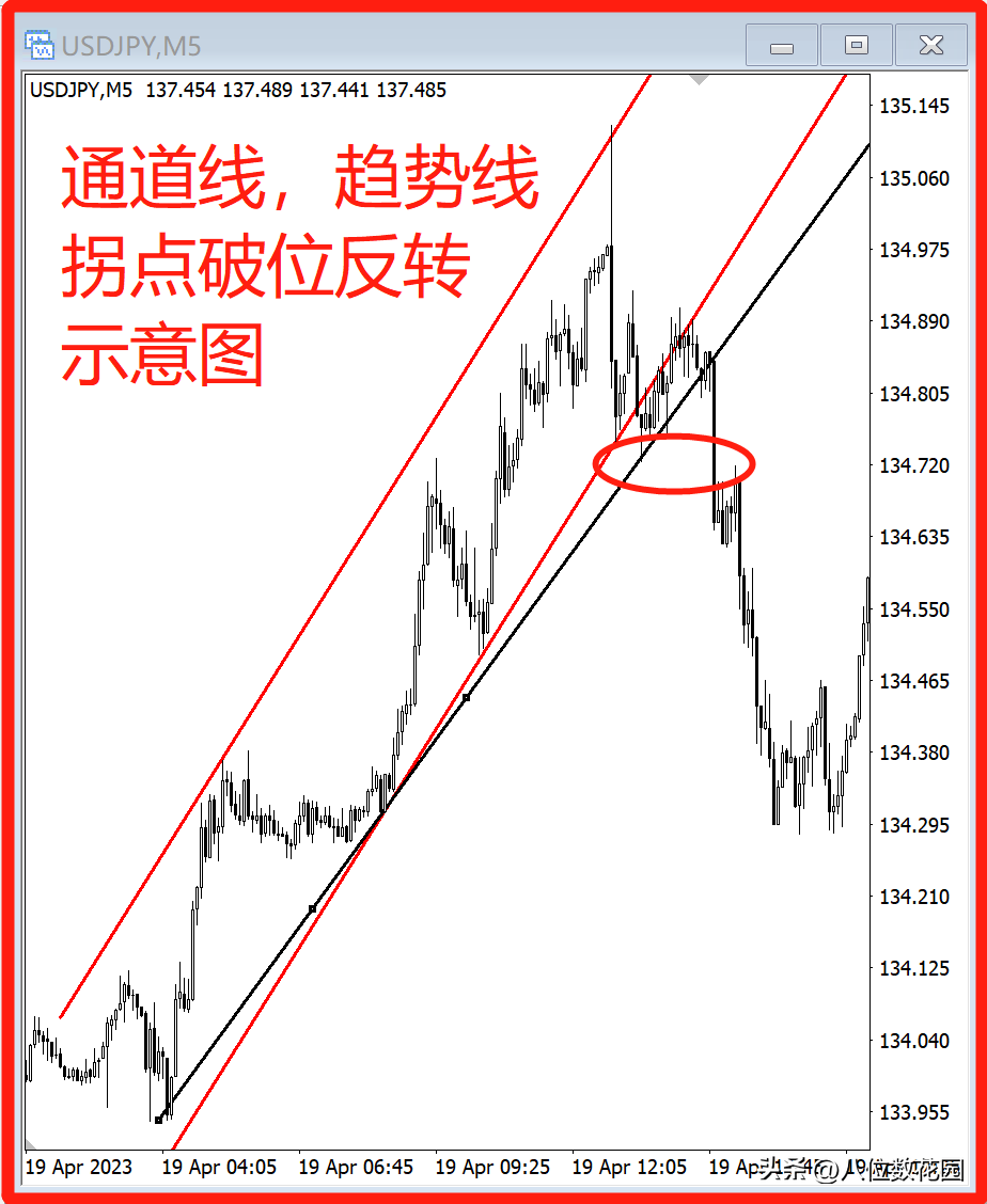 海龟交易法则和趋势交易法