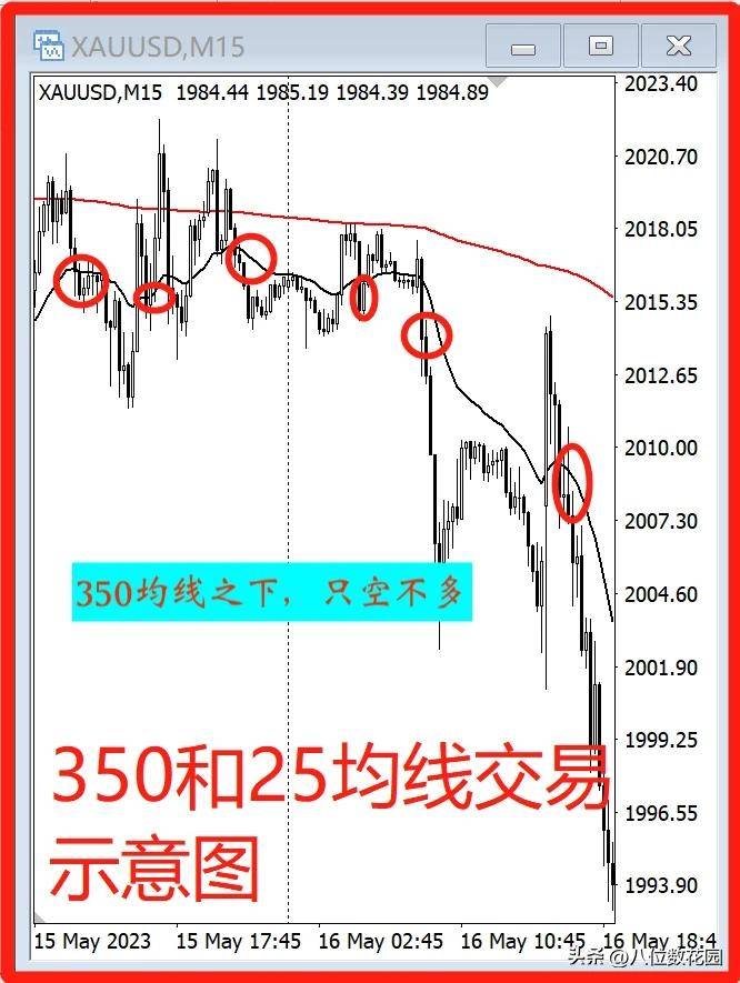 如何确认趋势如何判断多空？