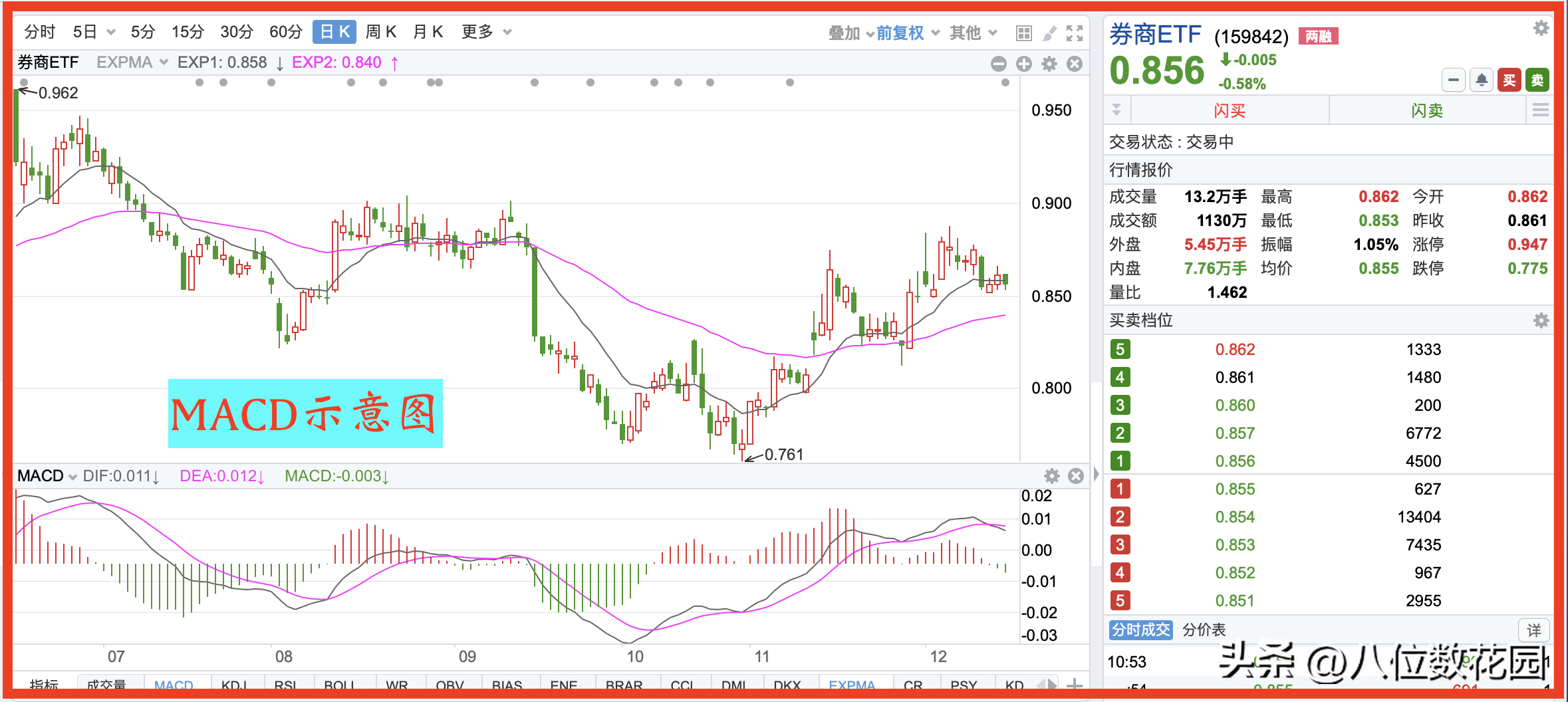 什么是MACD？