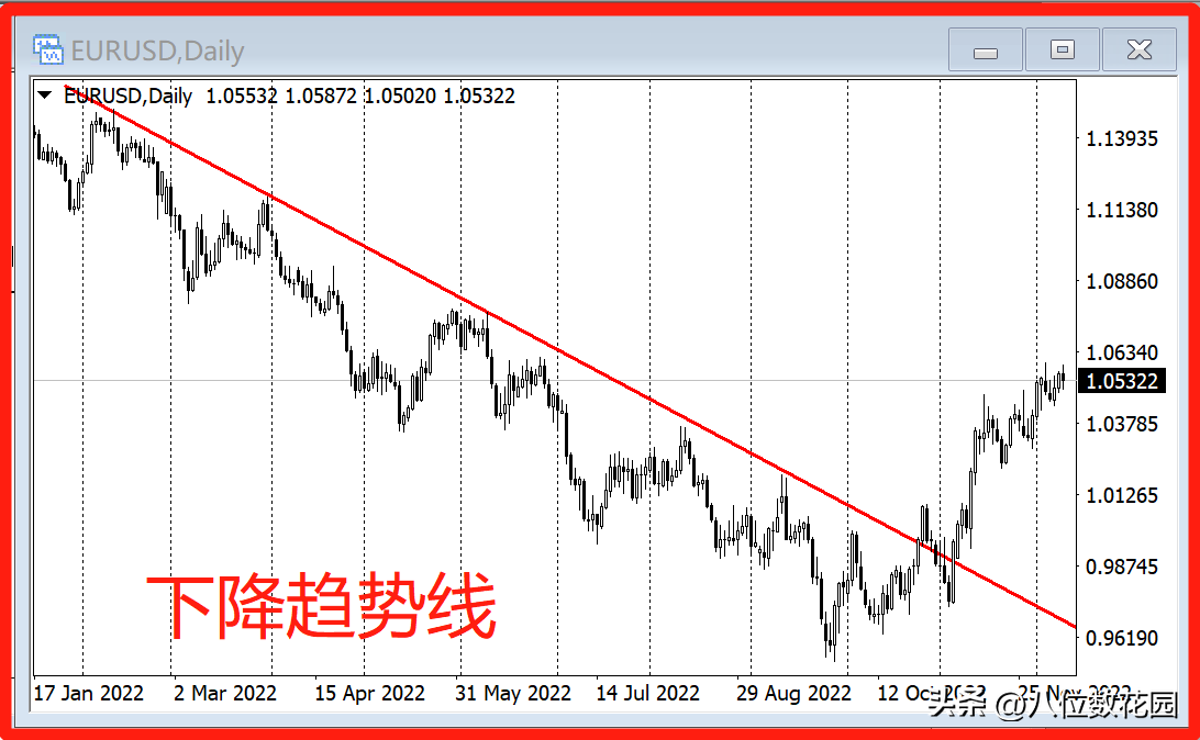 什么是趋势线？