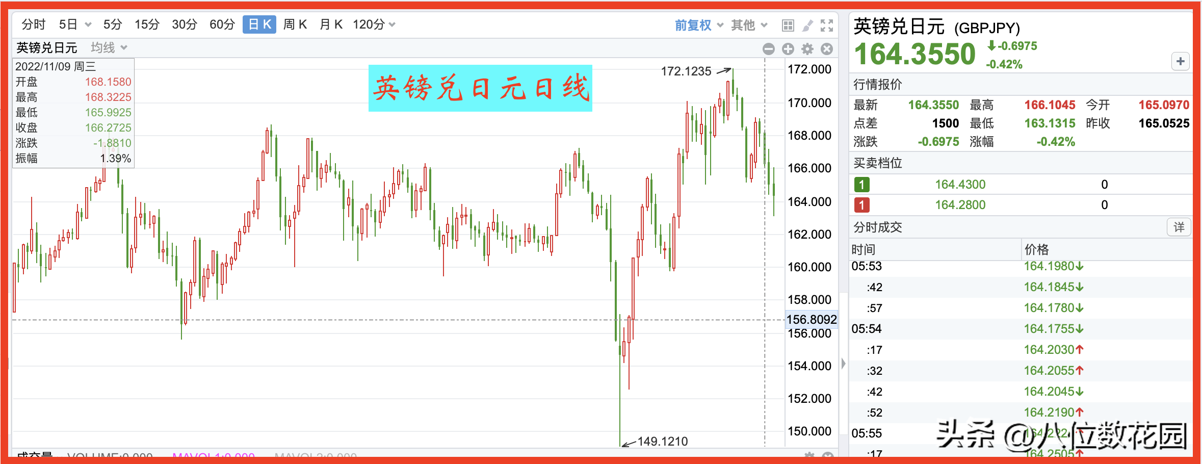 什么是外汇交叉盘？