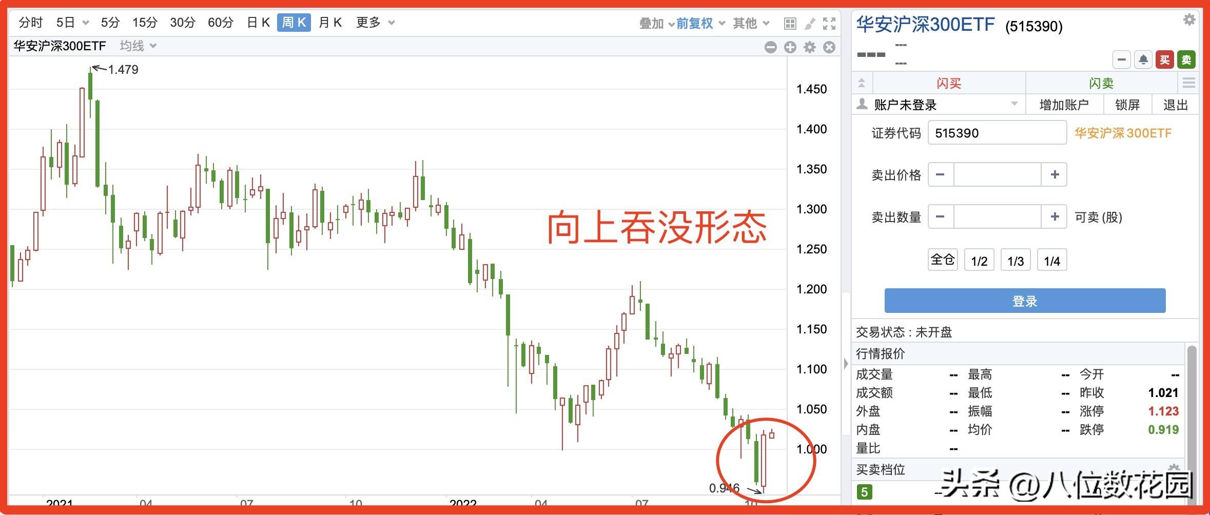 K线形态之吞没形态