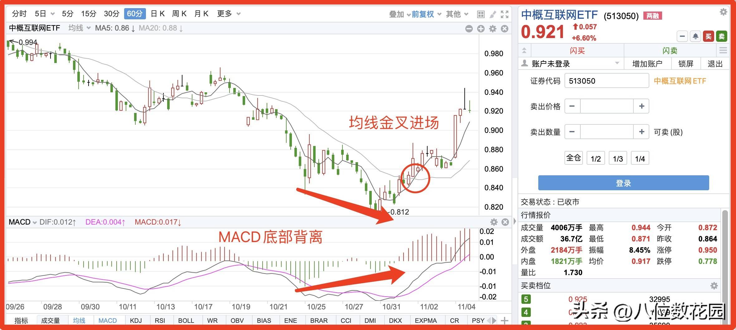 交易只参考均线和MACD可以吗？