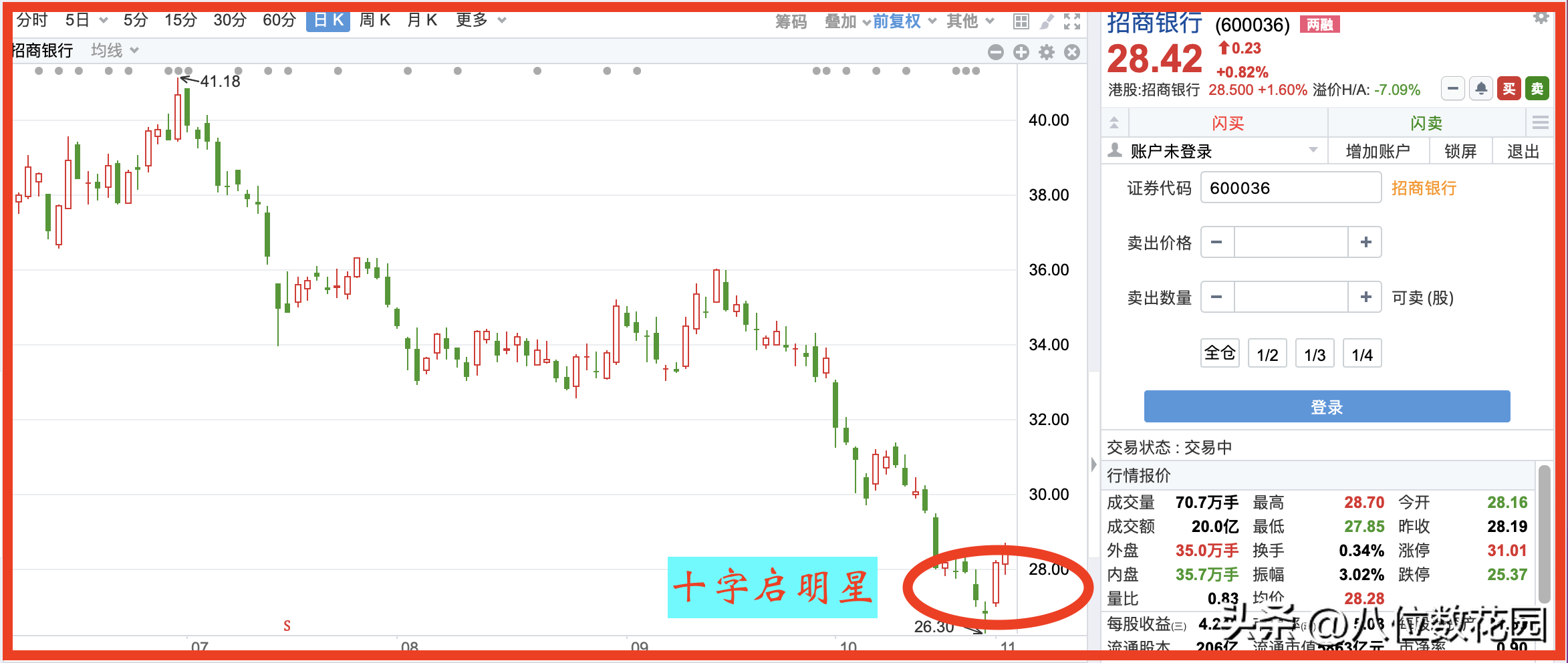 反转形态之十字启明星